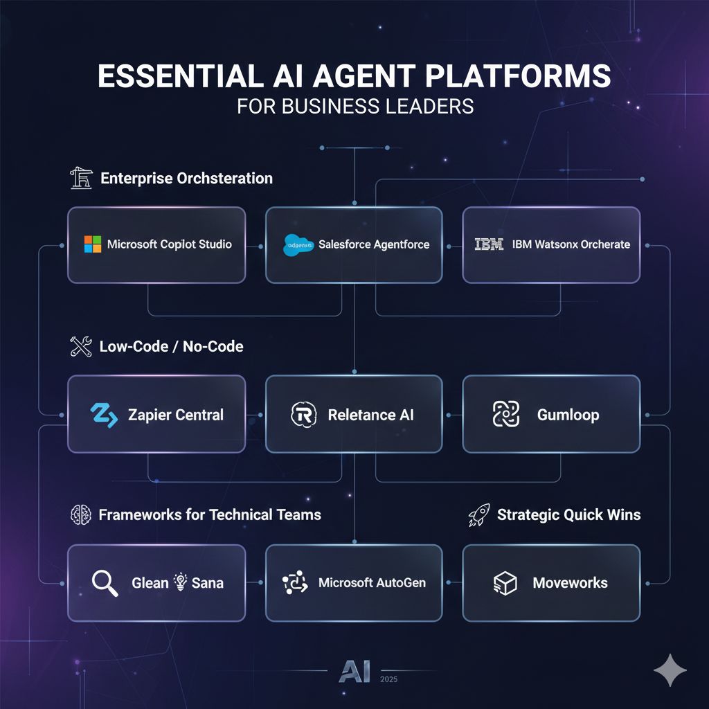 AI agent platforms for business leaders